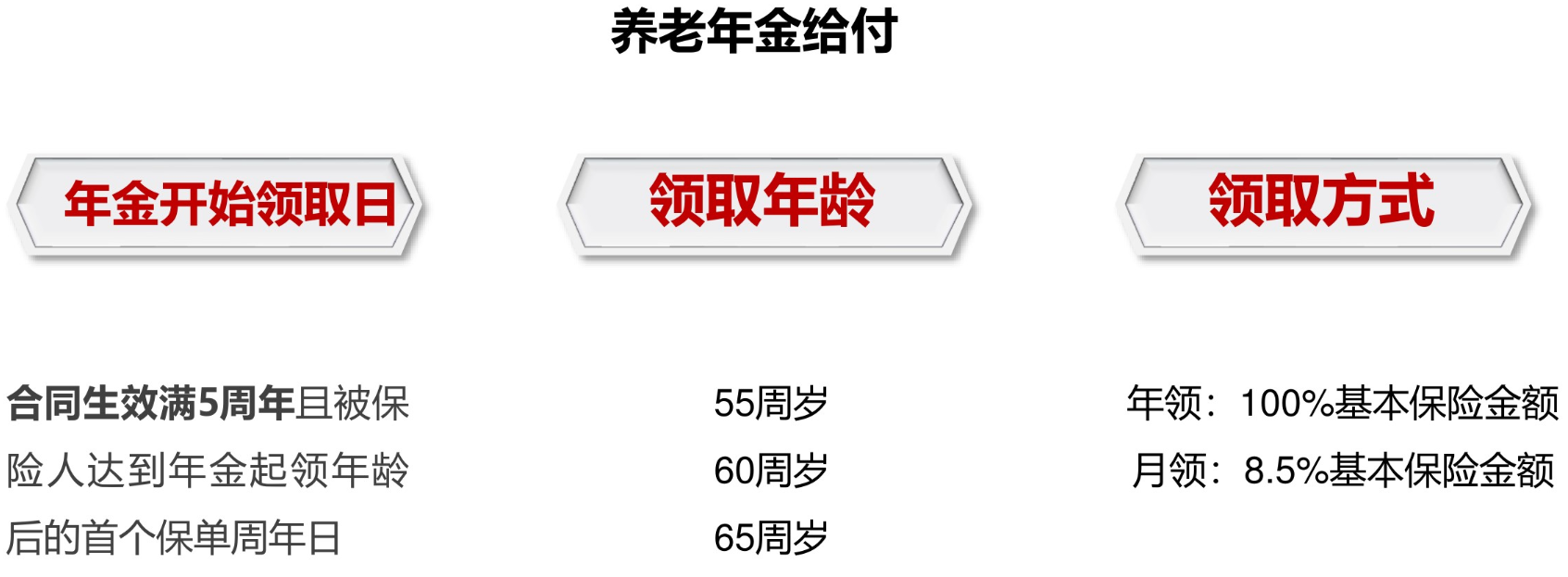 君康人寿颐养一生养老年金保险