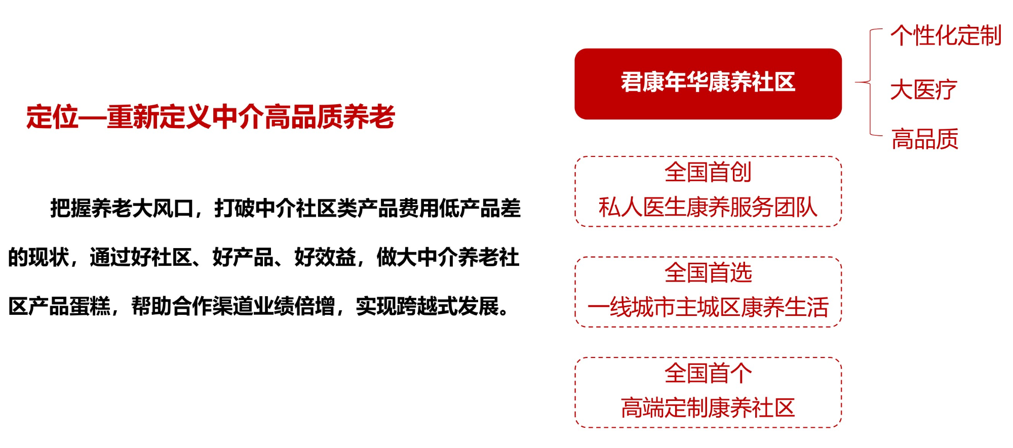 君康养老社区详细介绍