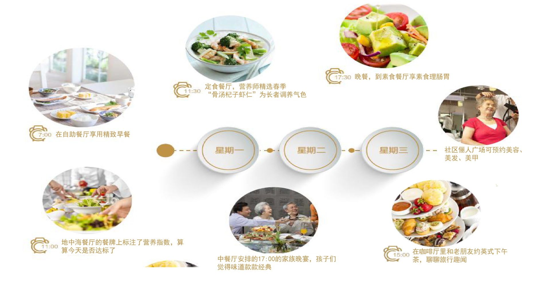 君康养老社区详细介绍