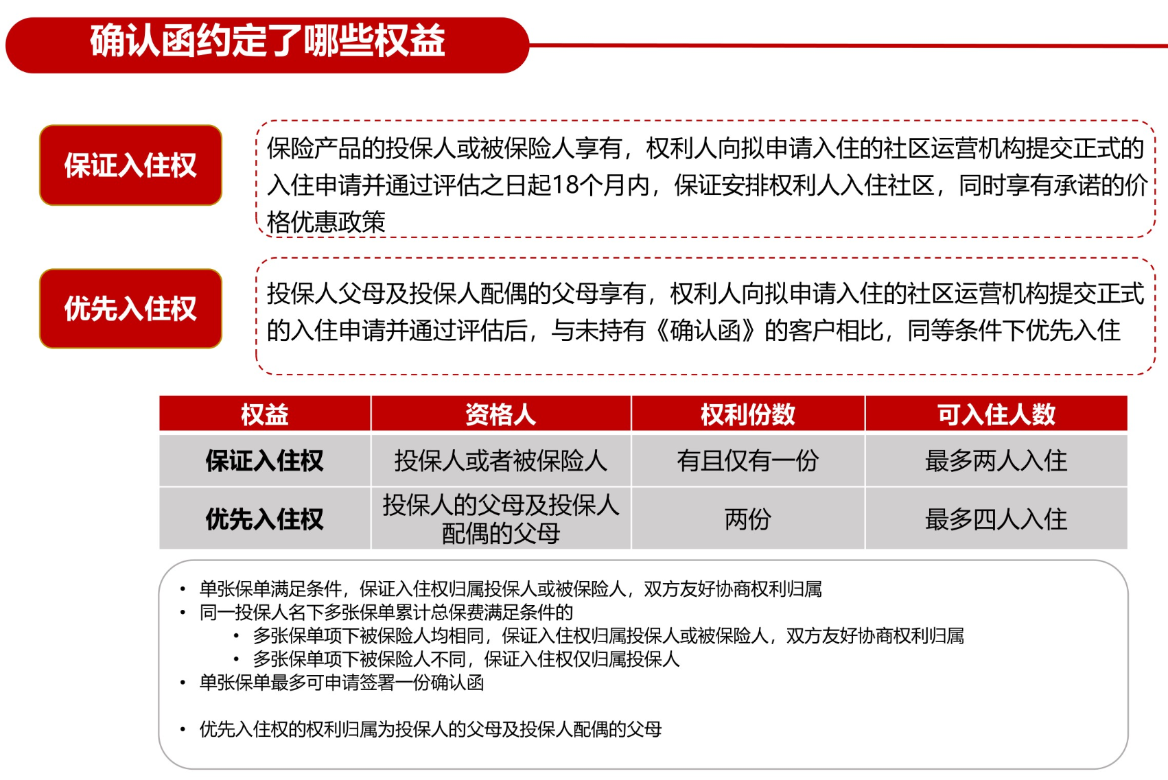 君康养老社区详细介绍