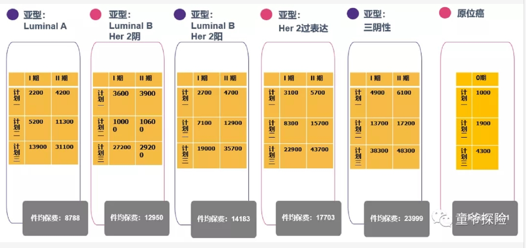 复星联合乳果爱医疗险