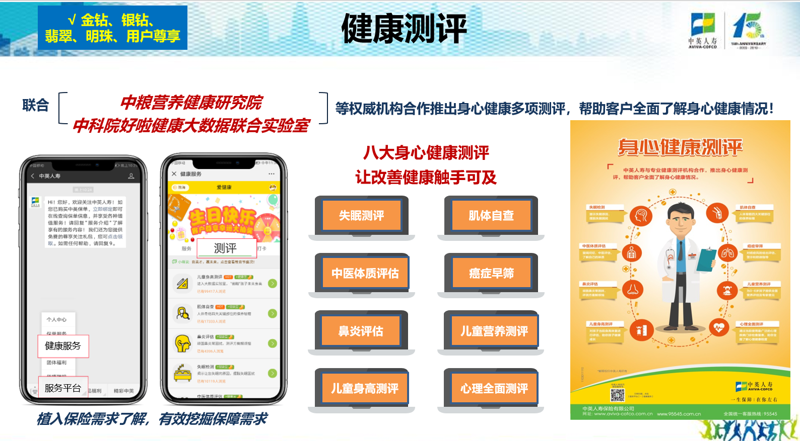 中英人寿全方位服务体系