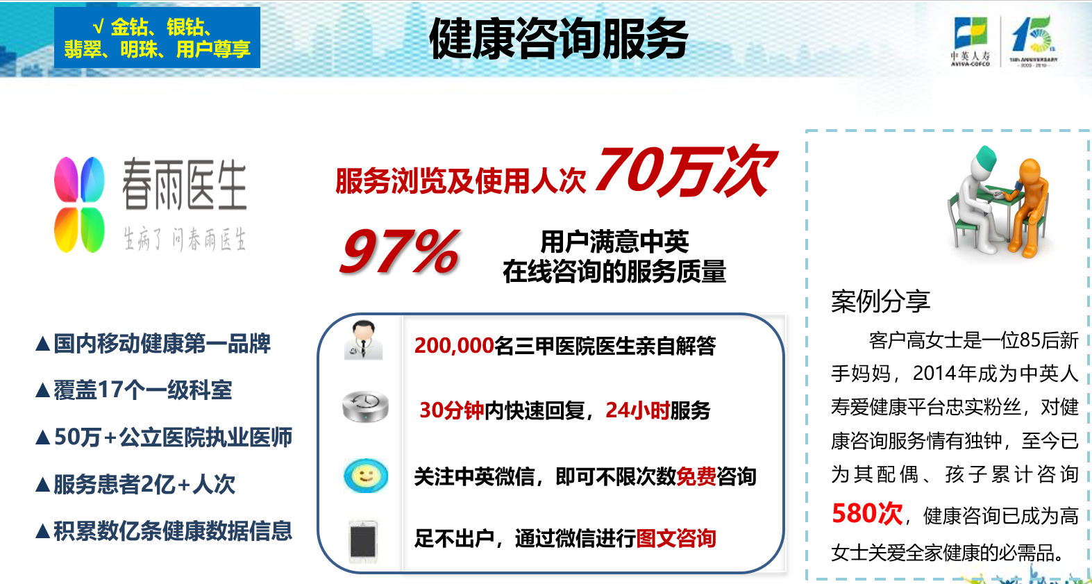中英人寿全方位服务体系