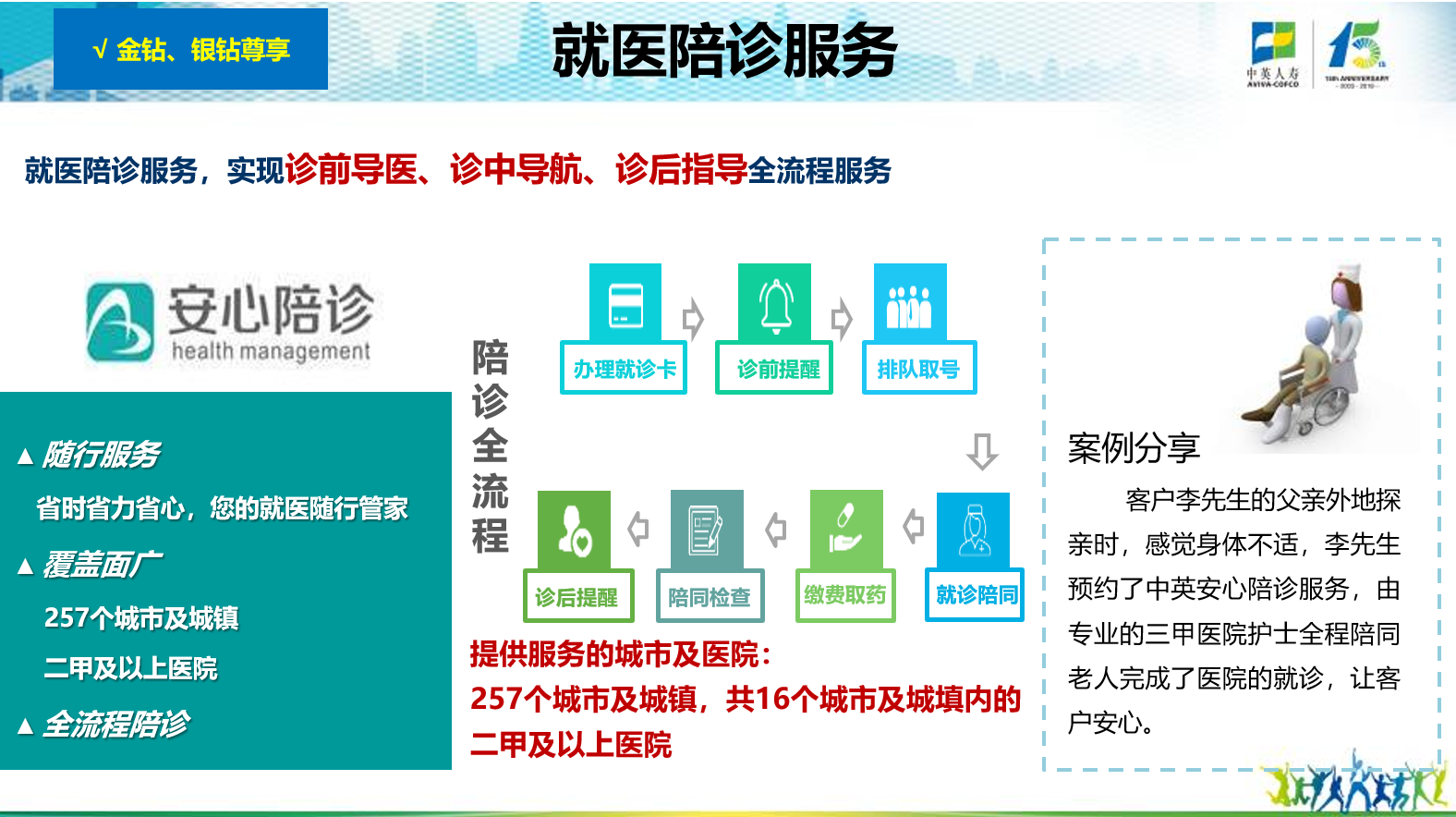 中英人寿全方位服务体系