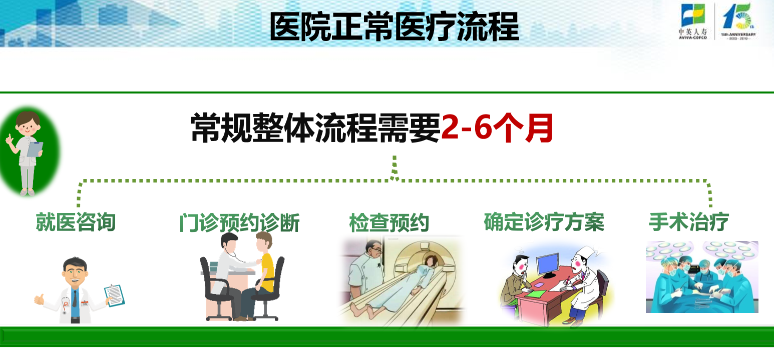 中英人寿全方位服务体系
