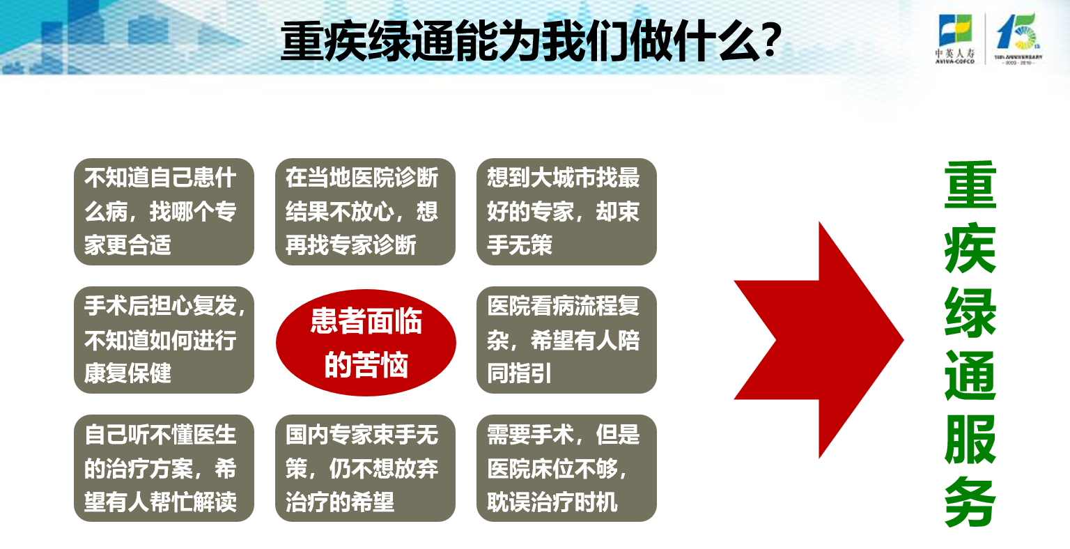 中英人寿全方位服务体系