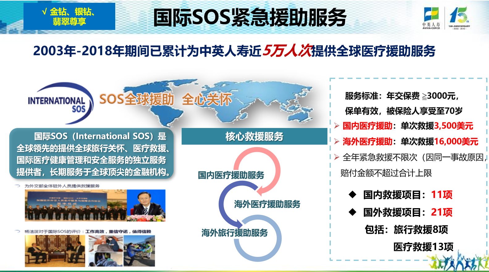 中英人寿全方位服务体系