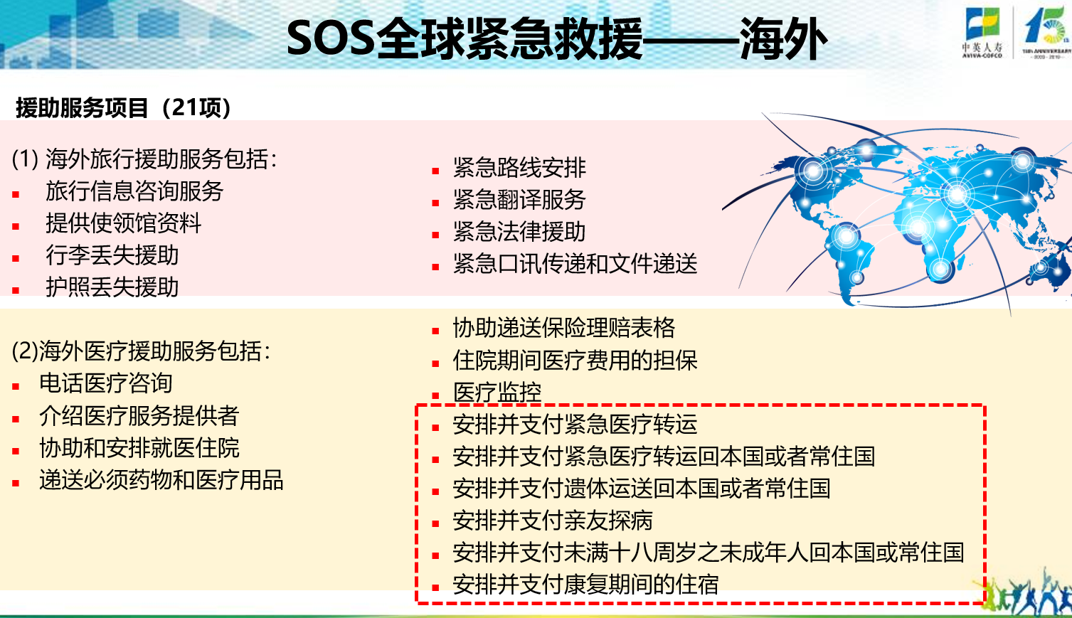 中英人寿全方位服务体系