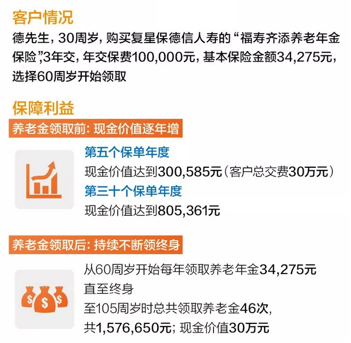 复星保德信福寿齐添养老年金