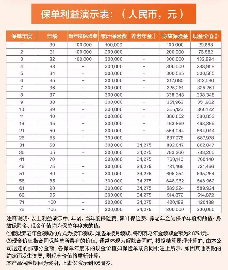 复星保德信福寿齐添养老年金