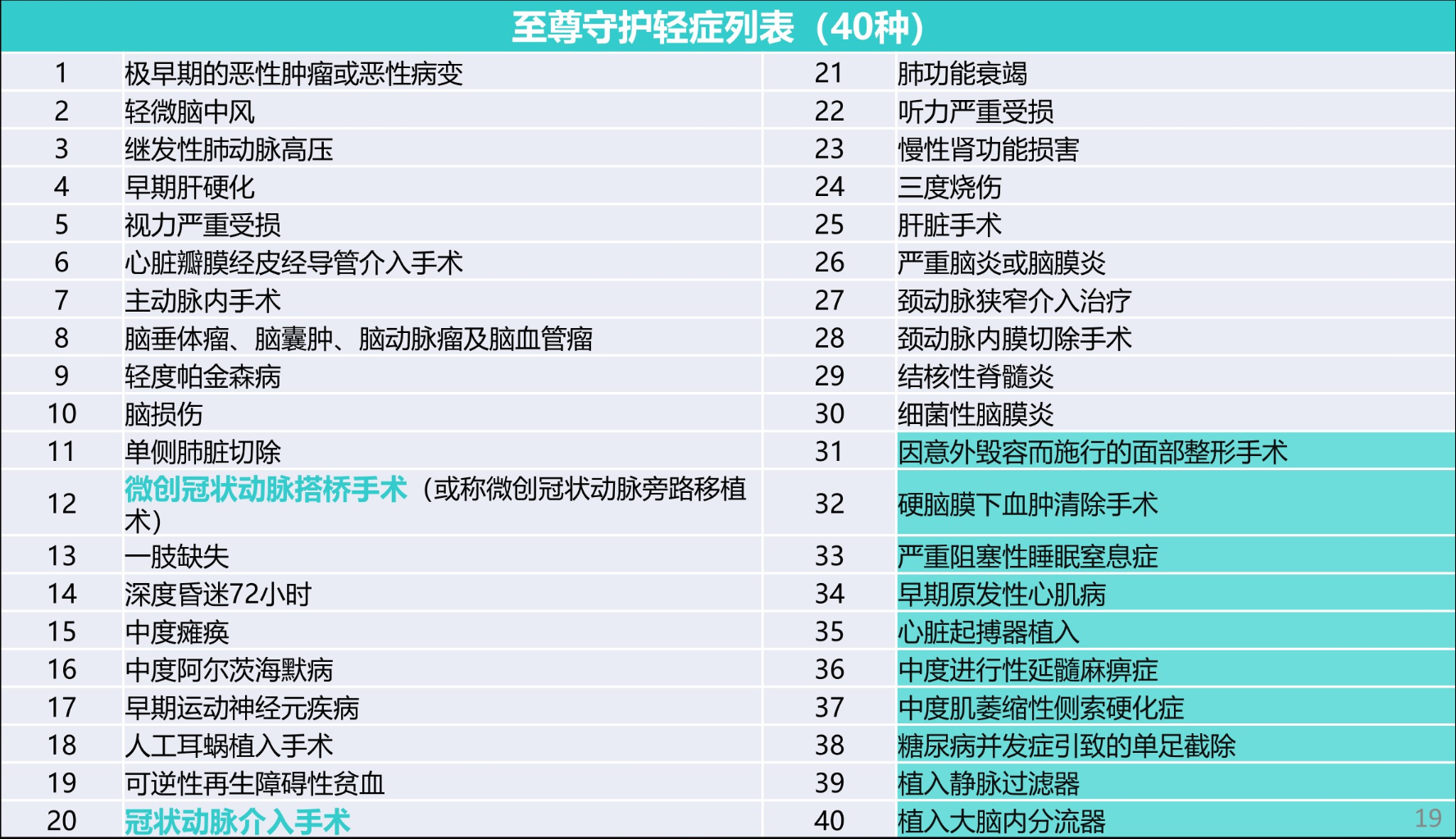 中英人寿至尊守护重疾险保险