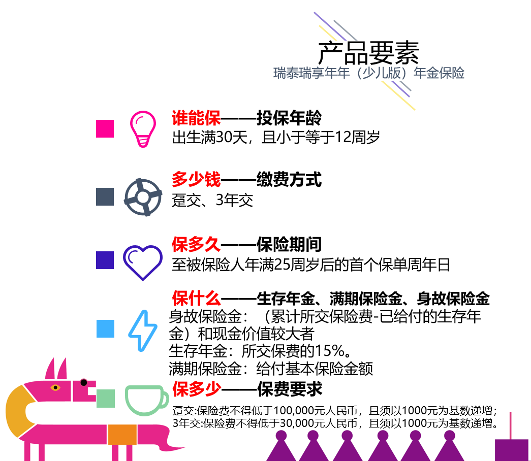 瑞泰人寿瑞享年年少儿版年金保险