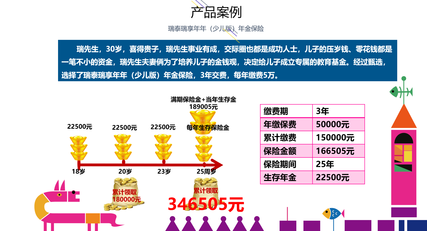 瑞泰人寿瑞享年年少儿版年金保险