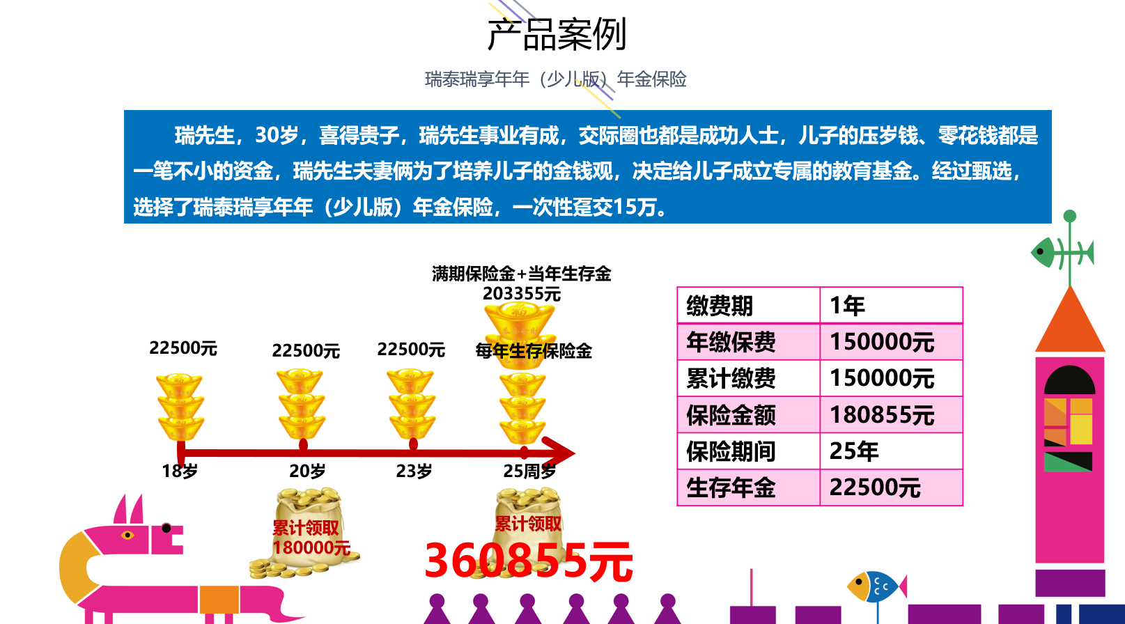 瑞泰人寿瑞享年年少儿版年金保险