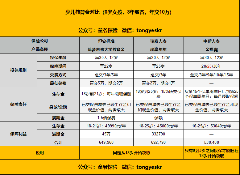 瑞泰人寿瑞享年年少儿版年金保险