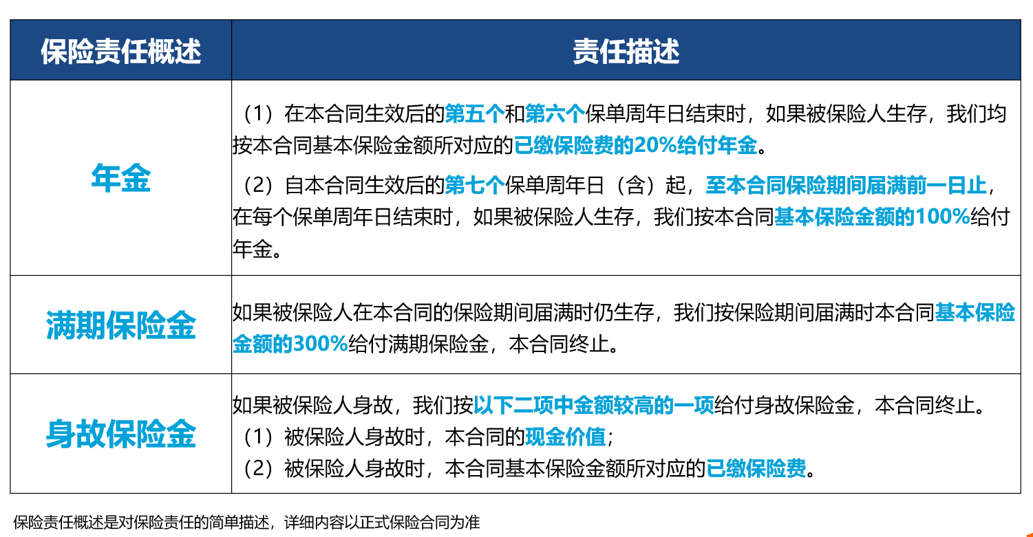 中英人寿鑫喜年年年金保险