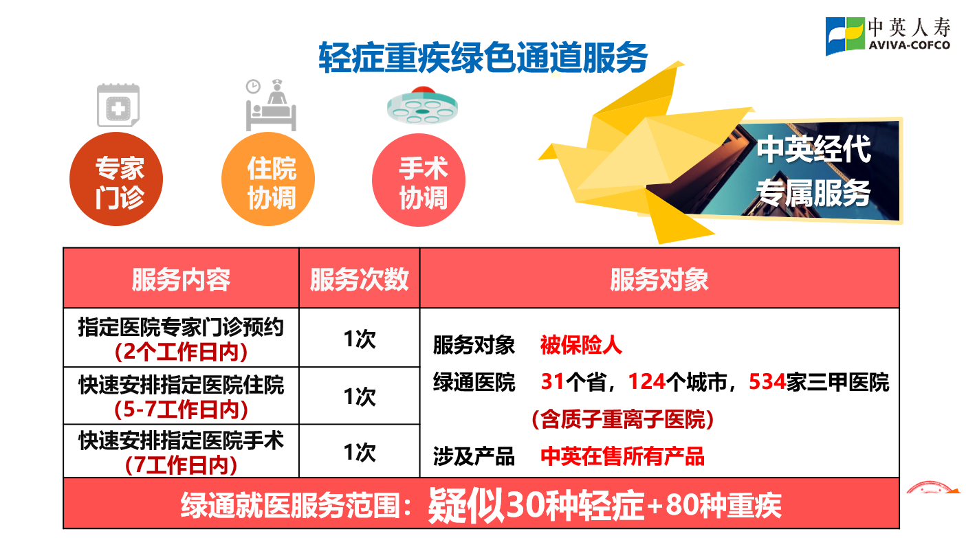 中英人寿鑫喜年年年金保险