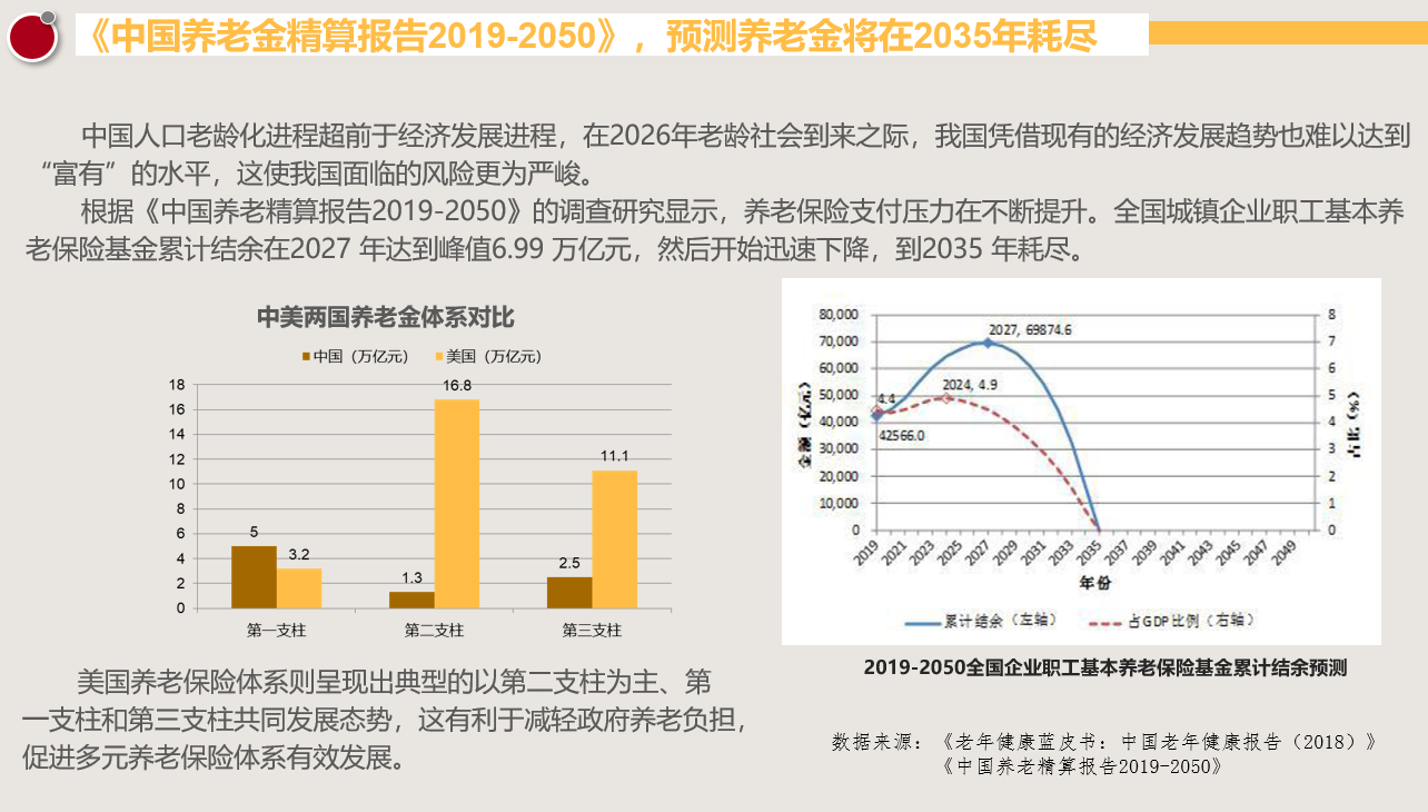 弘康人寿【相伴一生】年金险值得购买吗？