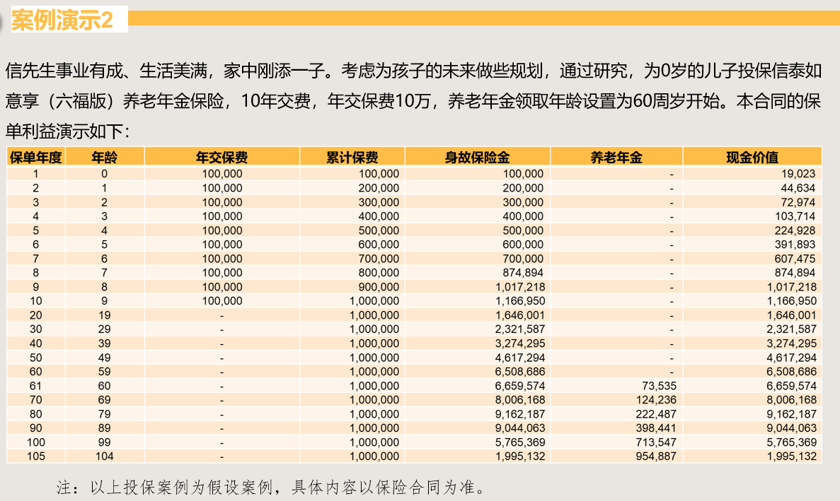 信泰如意享六福版年金险