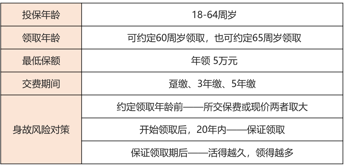 中华人寿福瑞一生养老年金保险
