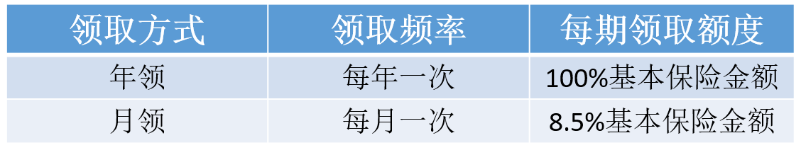 中华人寿福瑞一生养老年金保险