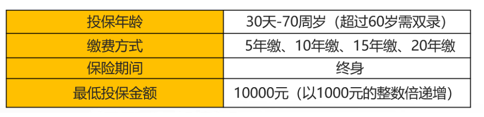 中华尊增额终身寿险