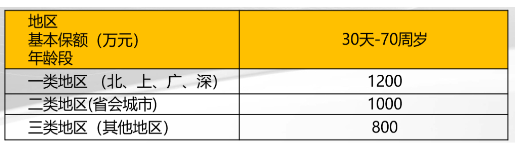 中华尊增额终身寿险