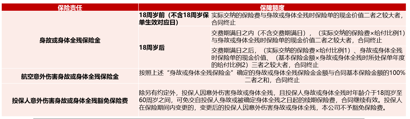 天安传家保增额终身寿险