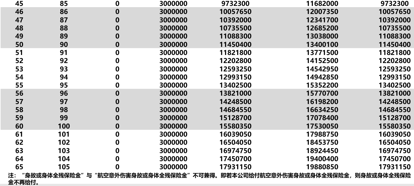 天安传家保增额终身寿险