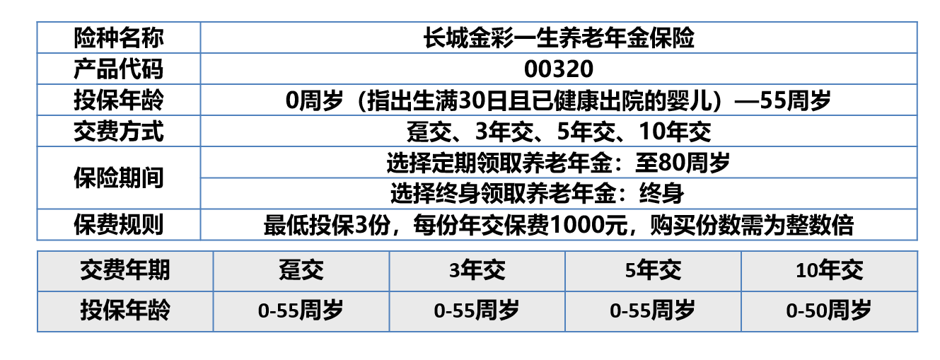 长城人寿金彩一生养老年金保险