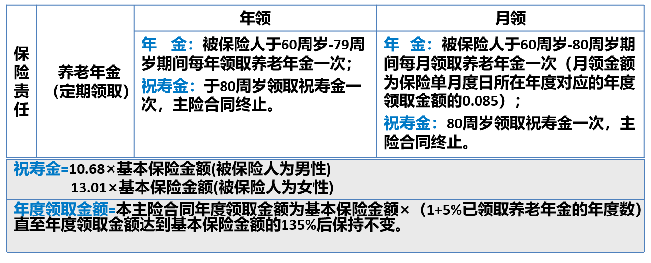 长城人寿金彩一生养老年金保险