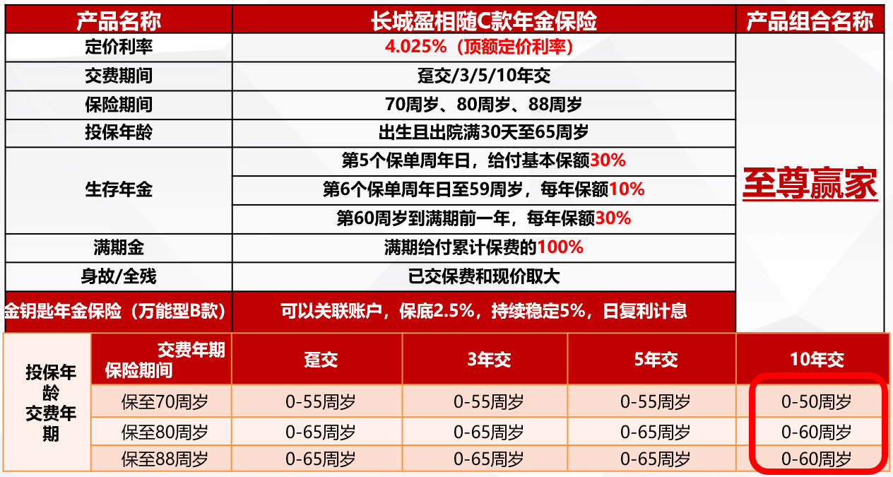 长城盈相随C款年金保险