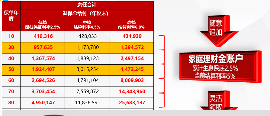 长城盈相随C款年金保险