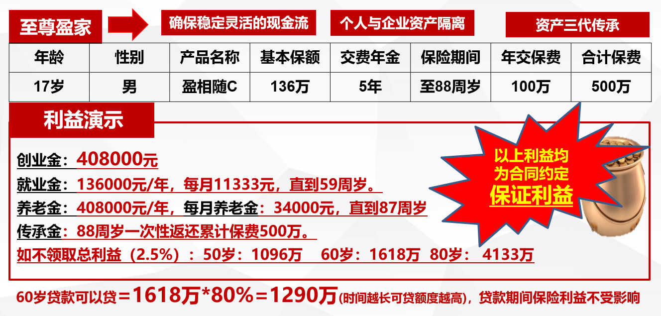 长城盈相随C款年金保险