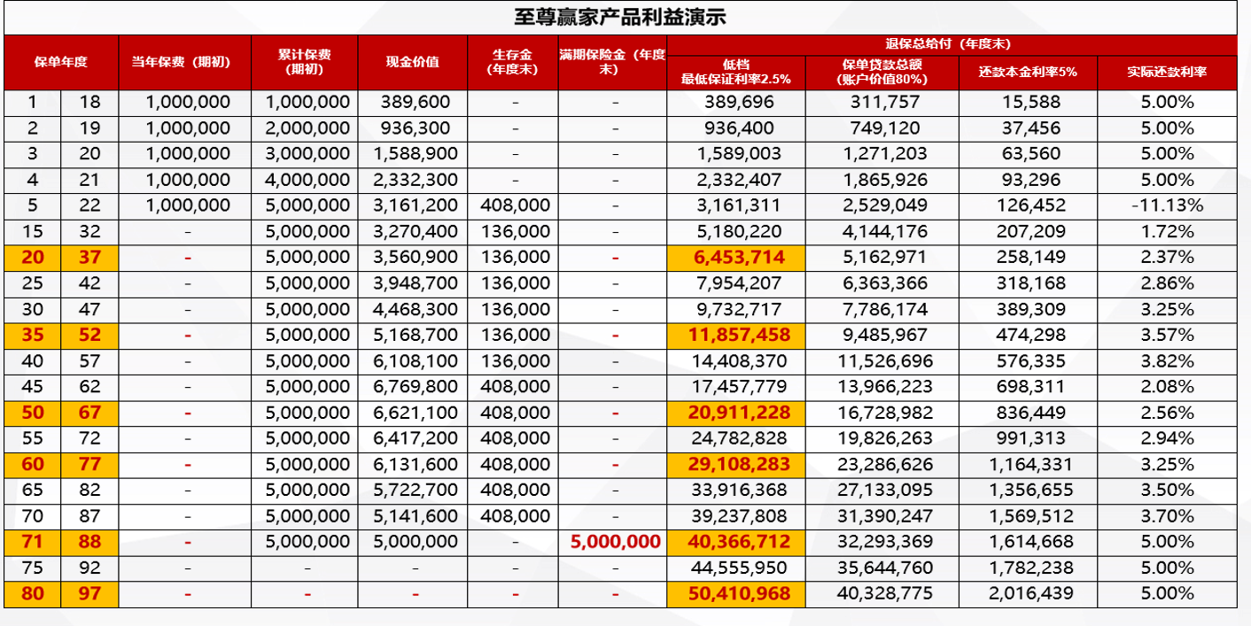 长城盈相随C款年金保险