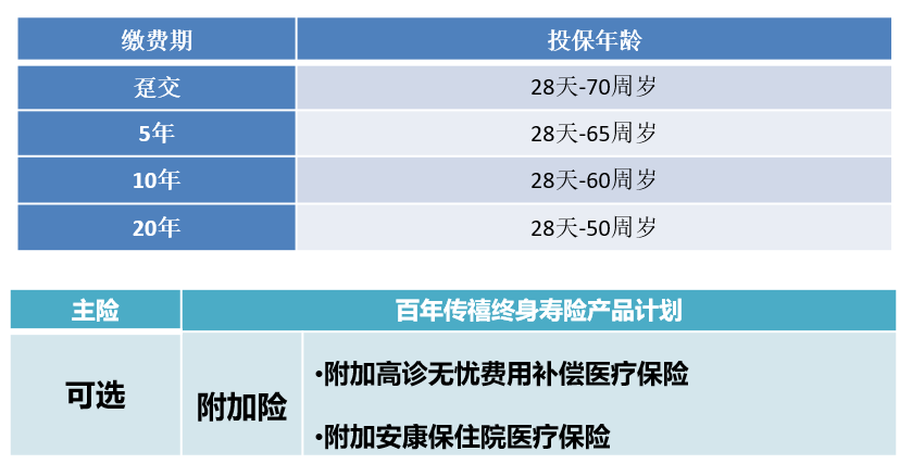 百年人寿传禧终身寿险保险