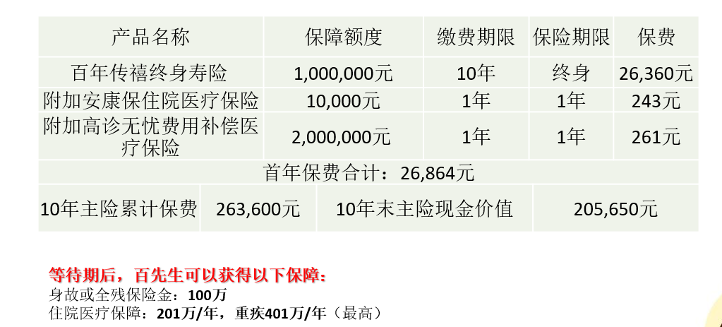 百年人寿传禧终身寿险保险