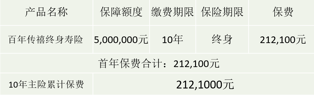 百年人寿传禧终身寿险保险