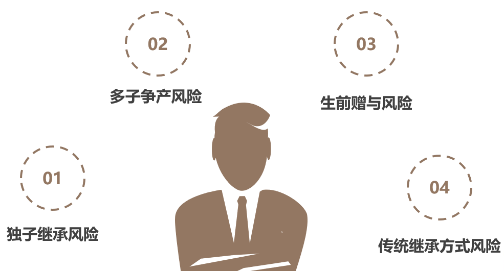 终身寿险和大额年金的意义与功用