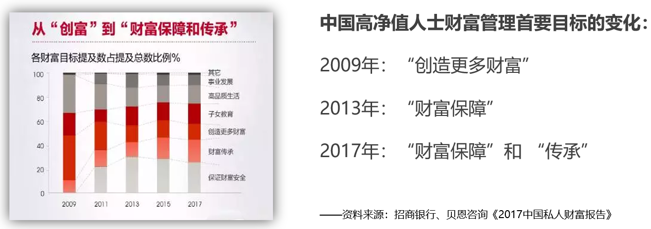 终身寿险和大额年金的意义与功用