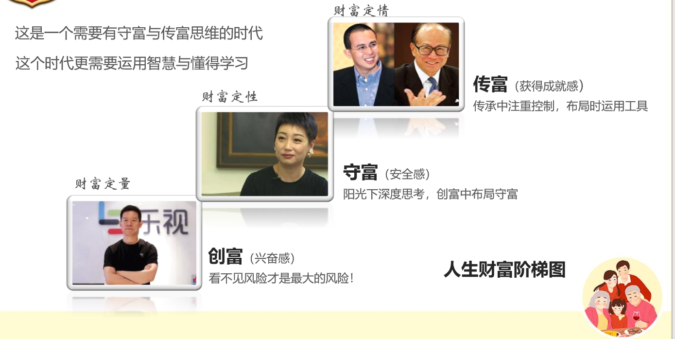 终身寿险和大额年金的意义与功用