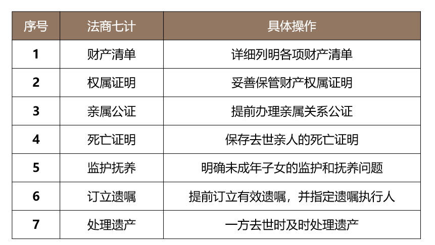 终身寿险和大额年金的意义与功用