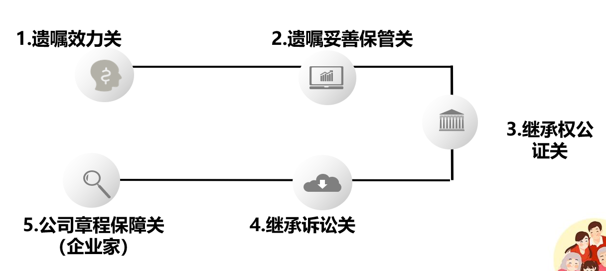 终身寿险和大额年金的意义与功用