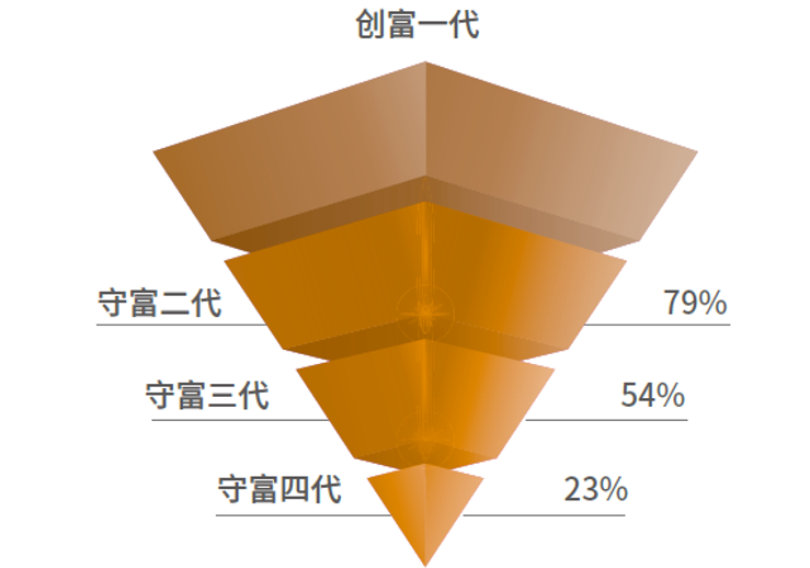 终身寿险和大额年金的意义与功用