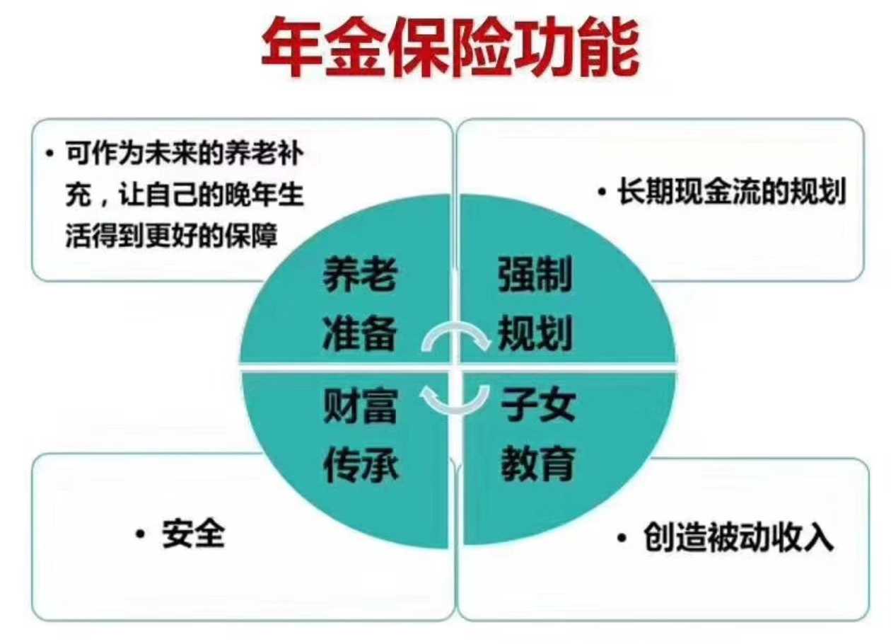 终身寿险和大额年金的意义与功用