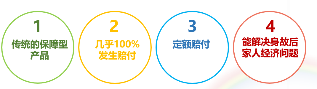 天安人寿传世福定额终身寿险
