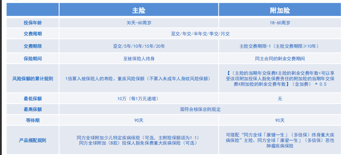 同方康爱一生多倍保防癌险