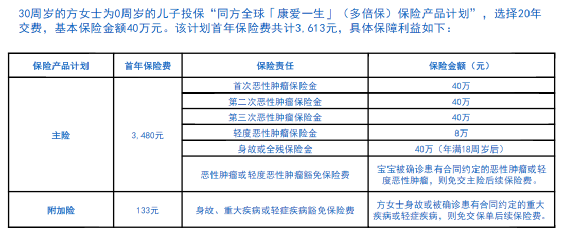 同方康爱一生多倍保防癌险