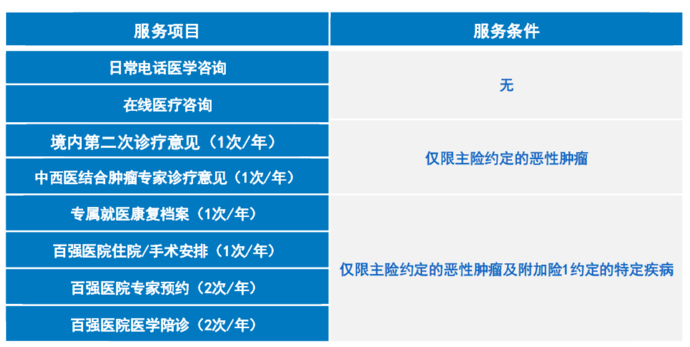 同方康爱一生多倍保防癌险