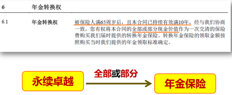 中意人寿永续我爱卓越版终身寿险